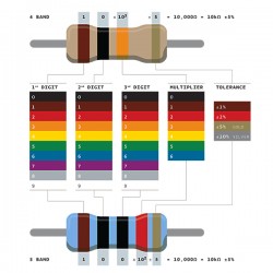680Ohm Resistor [680 Ω 1/4W], 1/4 Watt Carbon Film (Pack of 10)