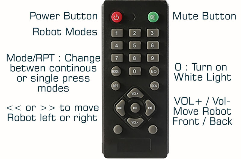 File:Vire-remote.jpg