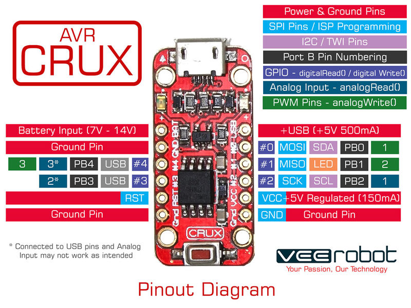 File:Crux pinout.jpg